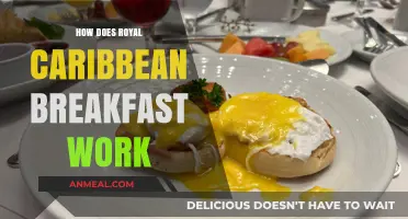 Royal Caribbean Breakfast: What, Where, and How?
