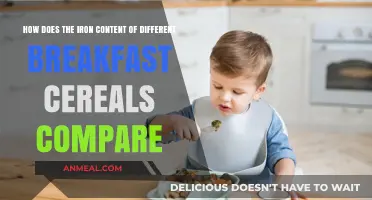 Iron-Rich Breakfast: Cereal Comparison