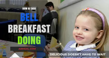 Taco Bell Breakfast: A Hit or Miss?