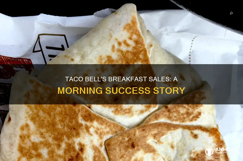how is taco bell breakfast sales