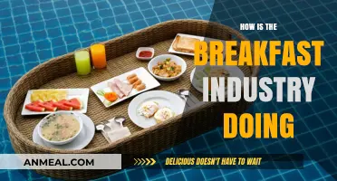 Breakfast Industry: Trends, Insights and Future Outlook