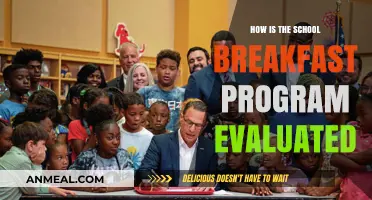 Breakfast Program Evaluation: Impact on Student Performance
