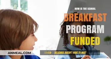 Funding School Breakfast Programs: Where Does the Money Come From?