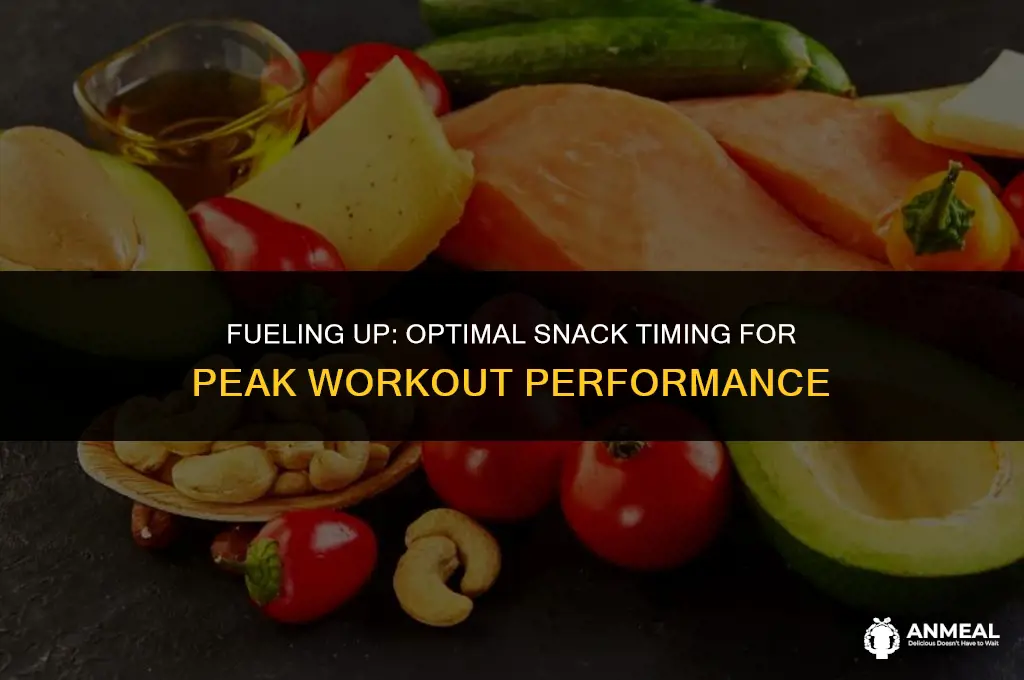 how long before a workout should i eat a snack