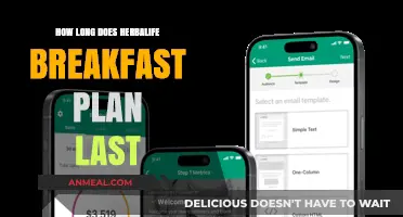 Herbalife Breakfast Plan: How Long Does It Last?