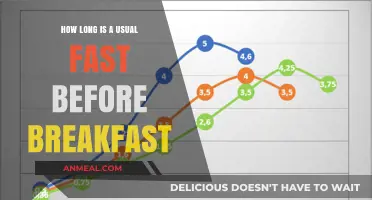 Fasting Before Breakfast: How Long is Optimal?