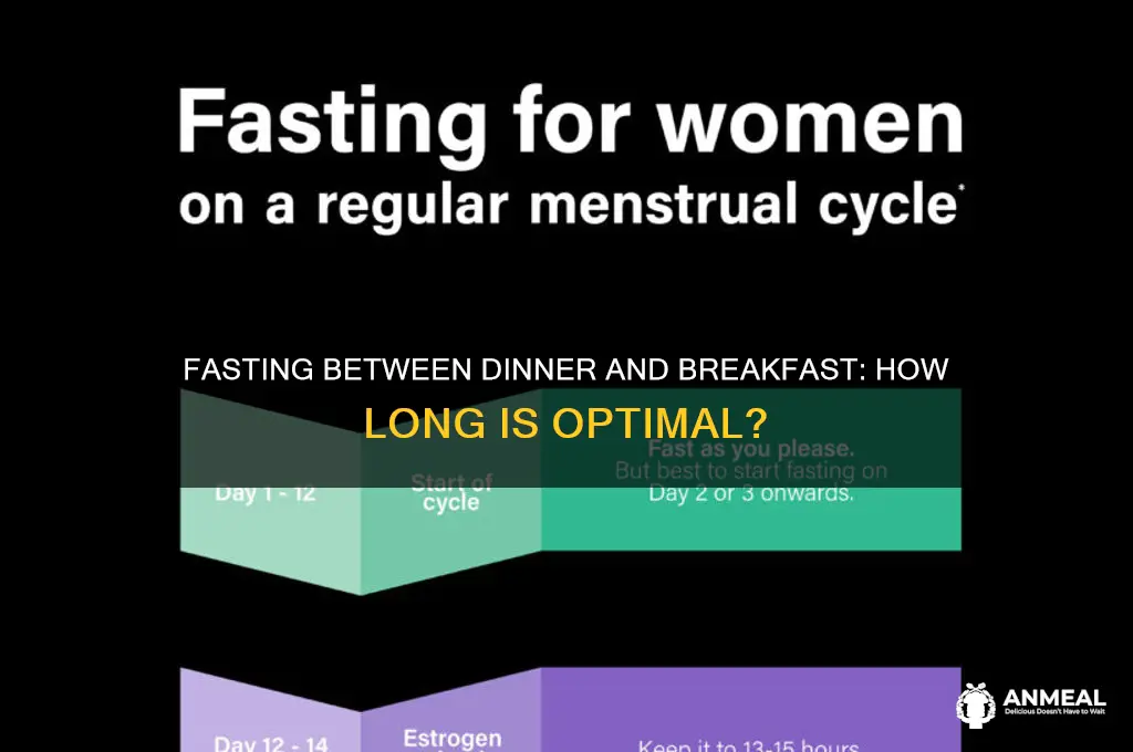 how long should i fast between dinner and breakfast