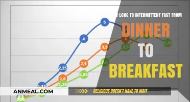 Fasting from Dinner to Breakfast: How Long is Optimal?