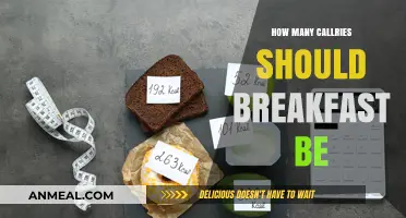 Breakfast Calories: How Many Should You Consume?