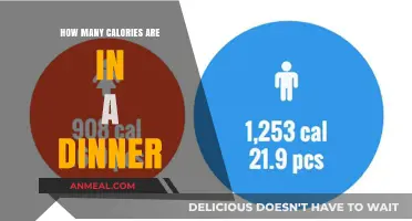 Calories in Dinner: Understanding Your Evening Meal's Nutritional Value