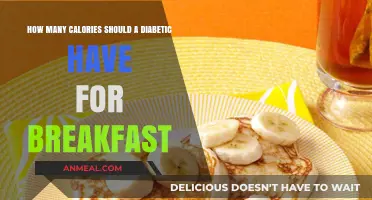 Diabetics' Breakfast Calories: What's the Right Amount?