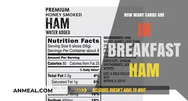 Breakfast Ham: Carb Content and Nutritional Facts