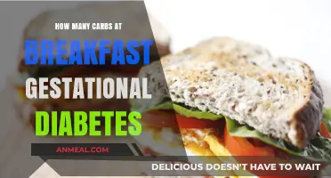 Gestational Diabetes: Carb Intake at Breakfast