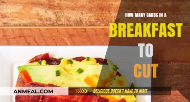 Breakfast Carb Control for Cutting