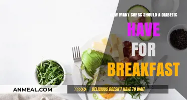 Managing Diabetes: The Right Breakfast Carb Count