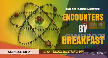 Toxic Morning Routine: Chemicals in Women's Breakfasts