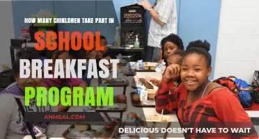 Breakfast Program: Feeding How Many Students?