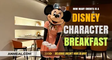 Disney Character Breakfast: Credit Cost and Value