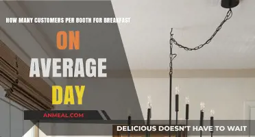 Booth Traffic: Breakfast Customers on an Average Day