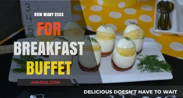 Eggs-citing Breakfast Buffets: How Many Eggs to Offer?