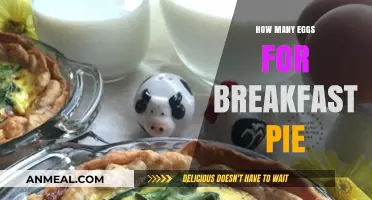 Breakfast Pie: How Many Eggs Do You Need?