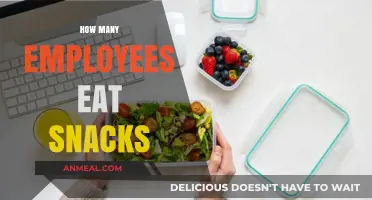 Snack Time Insights: Understanding Employee Eating Habits at Work