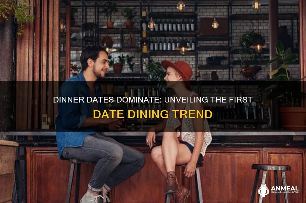 how many first dates are dinner dates