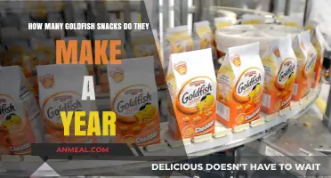 Diving into Production: The Annual Goldfish Snack Output Revealed