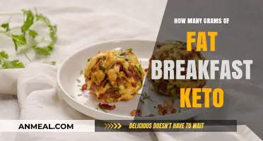 Keto Breakfast: How Much Fat Should You Eat?
