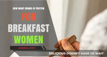 Protein-rich Breakfasts: How Much for Women's Health?