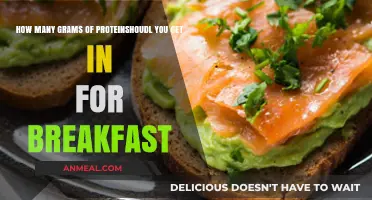 Breakfast Protein: How Much Should You Aim For?