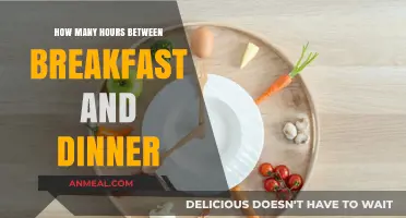 Meal Timing: Breakfast to Dinner Gap