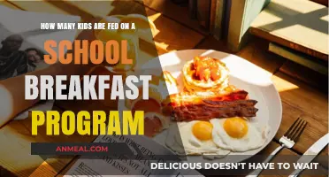 School Breakfast Program: Feeding the Future