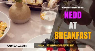 Breakfast Macros: How Many Do You Need?