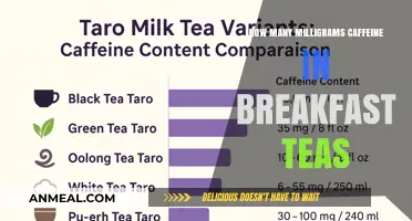 Breakfast Teas: How Much Caffeine in Milligrams?