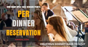 Earning OpenTable Reward Points: Maximizing Benefits Per Dinner Reservation