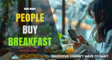 Breakfast Buying Habits: How Many People Purchase Morning Meals?