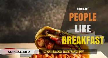 Exploring the Global Love for Breakfast: Who Enjoys It Most?