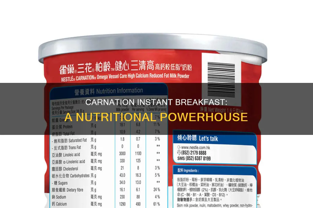 how many points in carnation instant breakfast