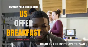 Breakfast in US Public Schools: Access and Availability