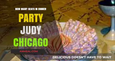 Judy Chicago's Dinner Party: Unveiling the Symbolic Seat Count