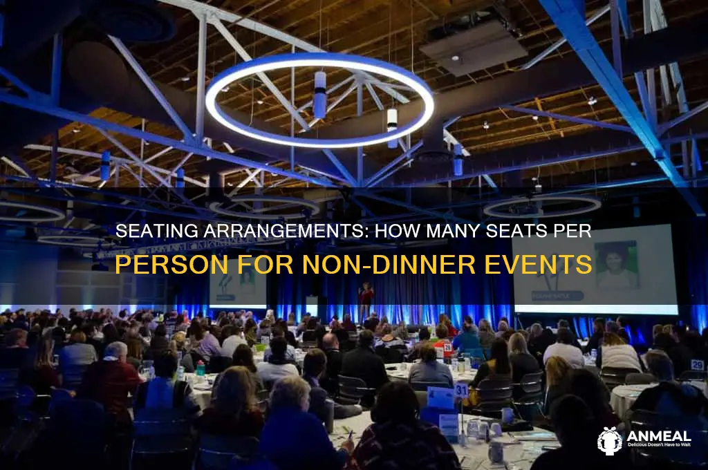 how many seats per person when it