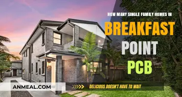 Breakfast Point's Single-Family Home Count in PCB