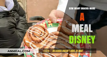 Snack Attack: How Many Treats Turn a Disney Meal?