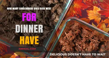 Deer Meat for Dinner's Subscriber Count: Unveiling the Channel's Popularity
