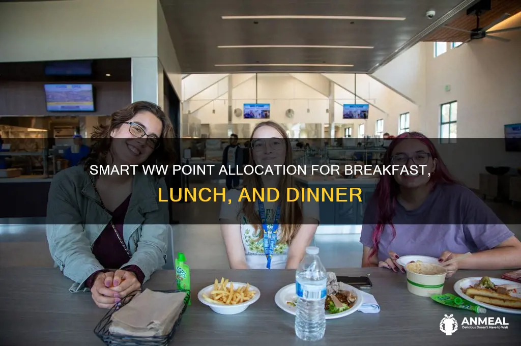 how many ww points for breakfast lunch and dinner