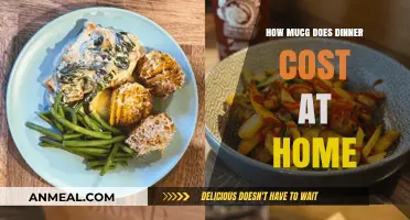 Budget-Friendly Home Cooking: Uncovering the True Cost of Dinner
