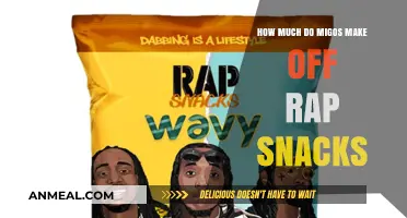 Migos' Lucrative Venture: Unpacking the Profits from Rap Snacks