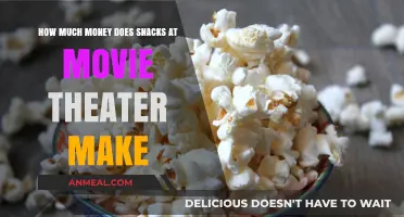 Popcorn Profits: The Lucrative World of Movie Theater Snacks