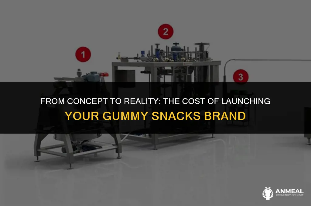 how much would it cost to make gummy snacks brand
